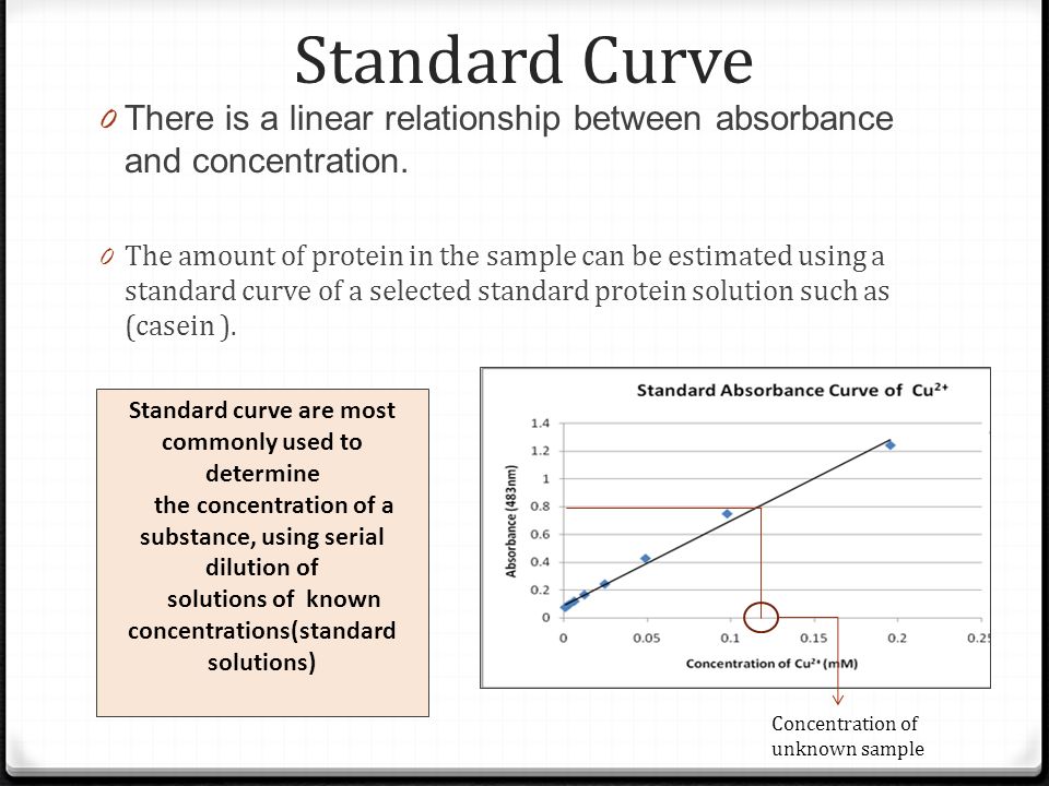 Quantifying protein using absorbance at 280 nm